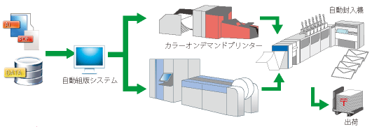 100以上 印刷 機 イラスト